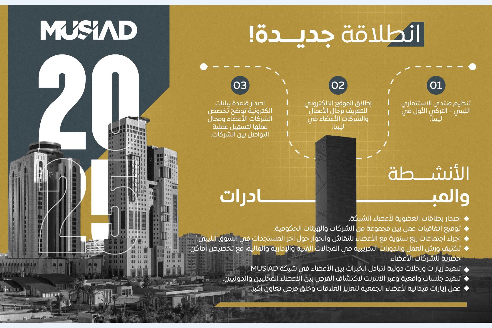 MUSIAD Libya 2025 program launch design — a new start for the network's activities and initiatives