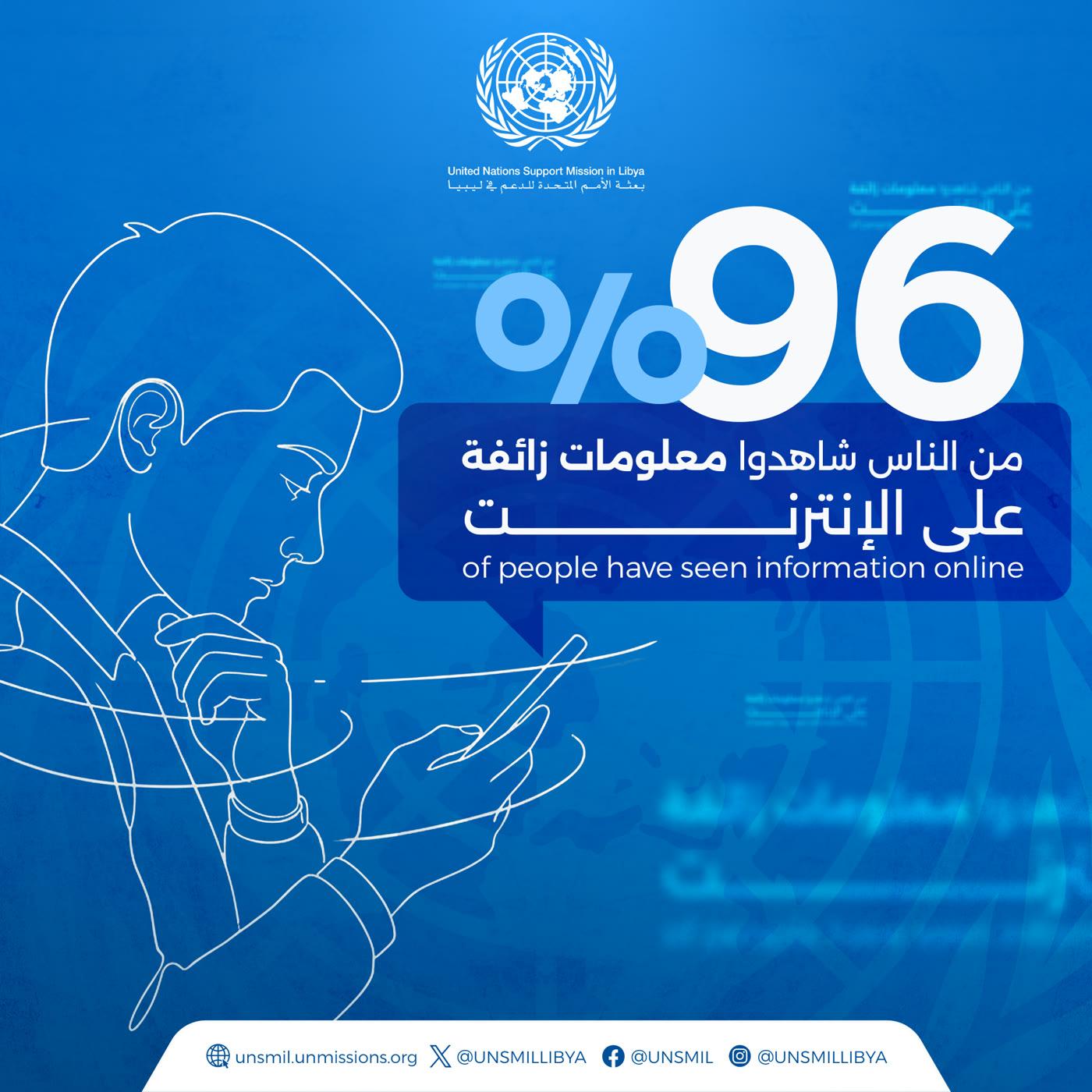 UNSMIL media-literacy campaign: 96% of Libyans see false information online